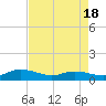 Tide chart for Lower Topsaw Landing, South Carolina on 2025/04/18