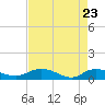Tide chart for Lower Topsaw Landing, South Carolina on 2025/04/23