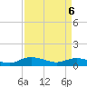 Tide chart for Lower Topsaw Landing, South Carolina on 2025/04/6