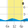 Tide chart for Lower Topsaw Landing, South Carolina on 2025/04/8