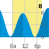 Tide chart for Lucy Point Creek entrance, Morgan River, South Carolina on 2024/06/8