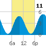 Tide chart for Barren Island, Jamaica Bay, New York on 2023/03/11