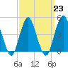 Tide chart for Barren Island, Jamaica Bay, New York on 2023/03/23