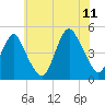 Tide chart for Barren Island, Jamaica Bay, New York on 2023/07/11