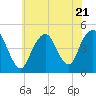 Tide chart for Barren Island, Jamaica Bay, New York on 2023/07/21