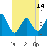 Tide chart for Barren Island, Jamaica Bay, New York on 2024/04/14