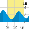Tide chart for Barren Island, Jamaica Bay, New York on 2024/04/16