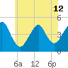 Tide chart for Barren Island, Jamaica Bay, New York on 2024/06/12