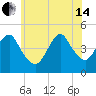 Tide chart for Barren Island, Jamaica Bay, New York on 2024/06/14