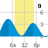 Tide chart for Ludlam Bay west side, New Jersey on 2025/01/9