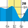 Tide chart for Hood Canal, Belfair, Washington on 2021/02/20