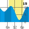Tide chart for Hood Canal, Belfair, Washington on 2021/03/19