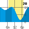 Tide chart for Hood Canal, Belfair, Washington on 2021/03/20