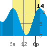 Tide chart for Hood Canal, Belfair, Washington on 2021/04/14