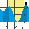 Tide chart for Hood Canal, Belfair, Washington on 2021/04/16