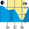 Tide chart for Hood Canal, Belfair, Washington on 2021/04/20