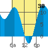 Tide chart for Hood Canal, Belfair, Washington on 2021/04/30