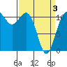 Tide chart for Hood Canal, Belfair, Washington on 2021/04/3