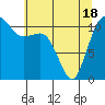 Tide chart for Hood Canal, Belfair, Washington on 2021/05/18