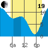 Tide chart for Hood Canal, Belfair, Washington on 2021/05/19