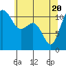 Tide chart for Hood Canal, Belfair, Washington on 2021/05/20