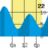 Tide chart for Hood Canal, Belfair, Washington on 2021/05/22