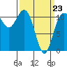 Tide chart for Hood Canal, Belfair, Washington on 2022/03/23