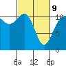 Tide chart for Hood Canal, Belfair, Washington on 2022/03/9