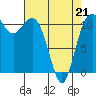 Tide chart for Hood Canal, Belfair, Washington on 2022/04/21