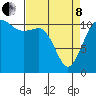 Tide chart for Hood Canal, Belfair, Washington on 2022/04/8
