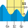 Tide chart for Hood Canal, Belfair, Washington on 2022/05/11