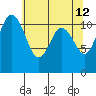 Tide chart for Hood Canal, Belfair, Washington on 2022/05/12