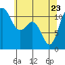 Tide chart for Hood Canal, Belfair, Washington on 2022/05/23
