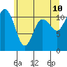 Tide chart for Hood Canal, Belfair, Washington on 2022/06/10