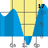 Tide chart for Hood Canal, Belfair, Washington on 2022/06/17