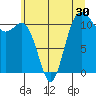 Tide chart for Hood Canal, Belfair, Washington on 2022/06/30