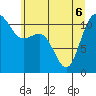 Tide chart for Hood Canal, Belfair, Washington on 2022/06/6