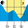Tide chart for Hood Canal, Belfair, Washington on 2022/06/7