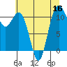 Tide chart for Hood Canal, Belfair, Washington on 2022/07/16