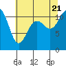 Tide chart for Hood Canal, Belfair, Washington on 2022/07/21