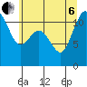 Tide chart for Hood Canal, Belfair, Washington on 2022/07/6