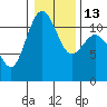 Tide chart for Hood Canal, Belfair, Washington on 2023/01/13