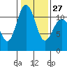 Tide chart for Hood Canal, Belfair, Washington on 2023/01/27