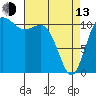 Tide chart for Hood Canal, Belfair, Washington on 2023/04/13