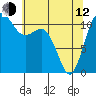 Tide chart for Hood Canal, Belfair, Washington on 2023/05/12