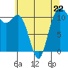 Tide chart for Hood Canal, Belfair, Washington on 2023/05/22