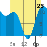 Tide chart for Hood Canal, Belfair, Washington on 2023/05/23