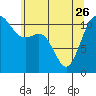 Tide chart for Hood Canal, Belfair, Washington on 2023/05/26