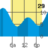 Tide chart for Hood Canal, Belfair, Washington on 2023/05/29
