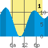 Tide chart for Hood Canal, Belfair, Washington on 2023/06/1